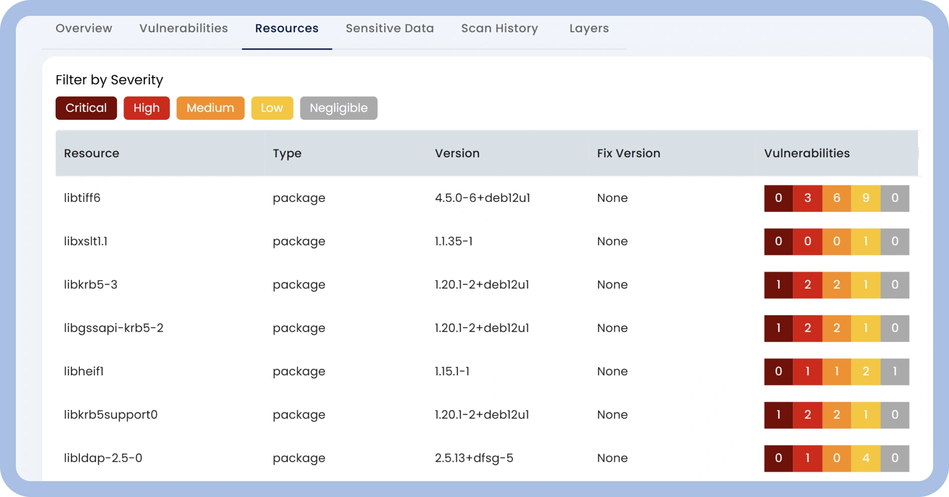 ASPM_ContainerScanning