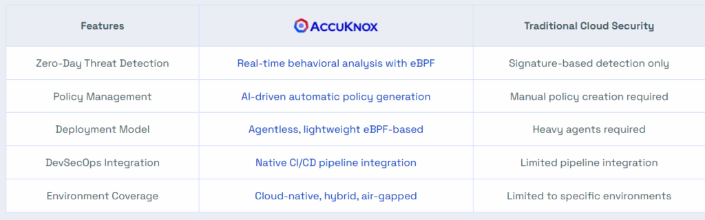 AccuKnox-differentiators