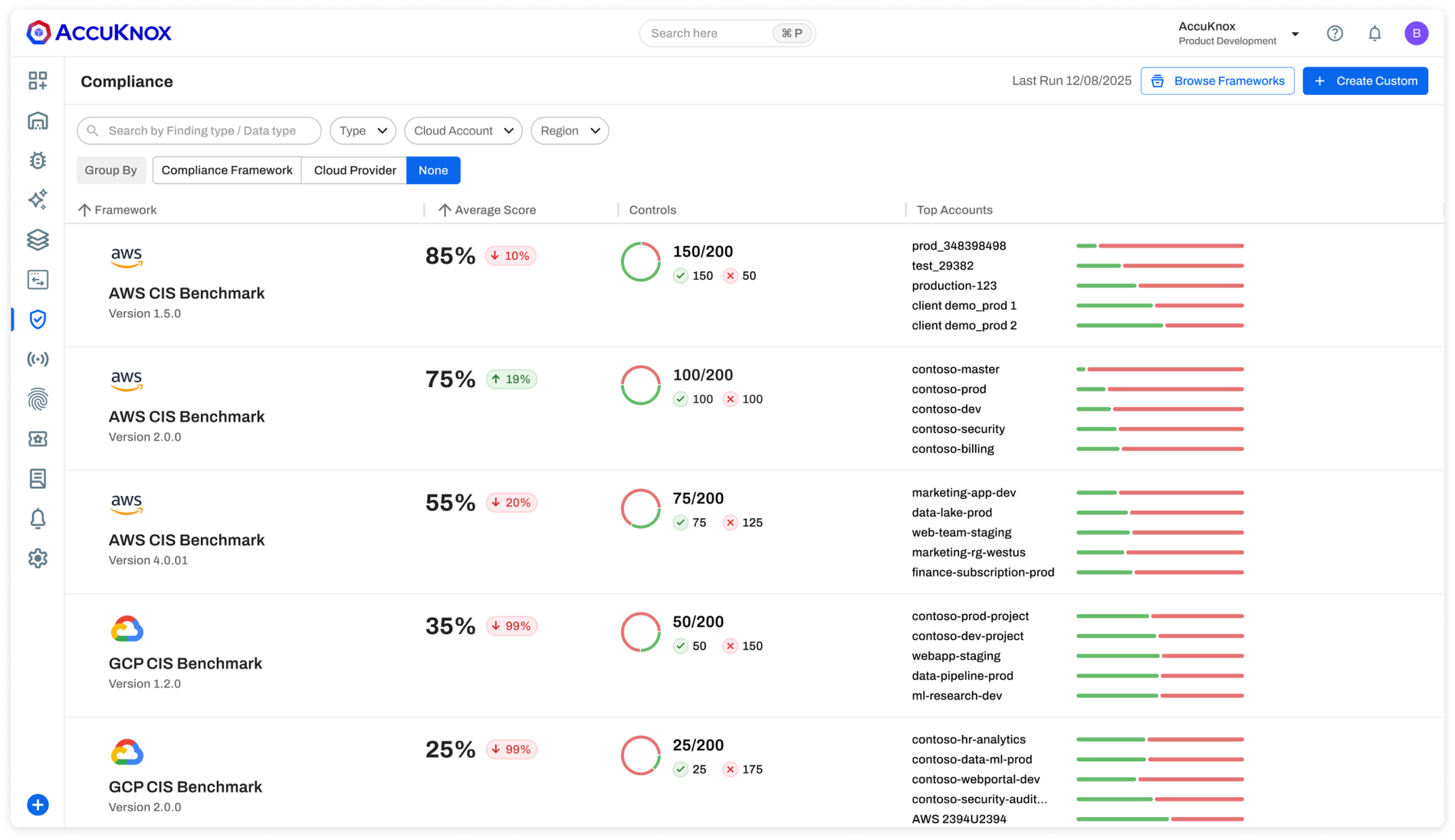 COMPLIANCE Dashboard