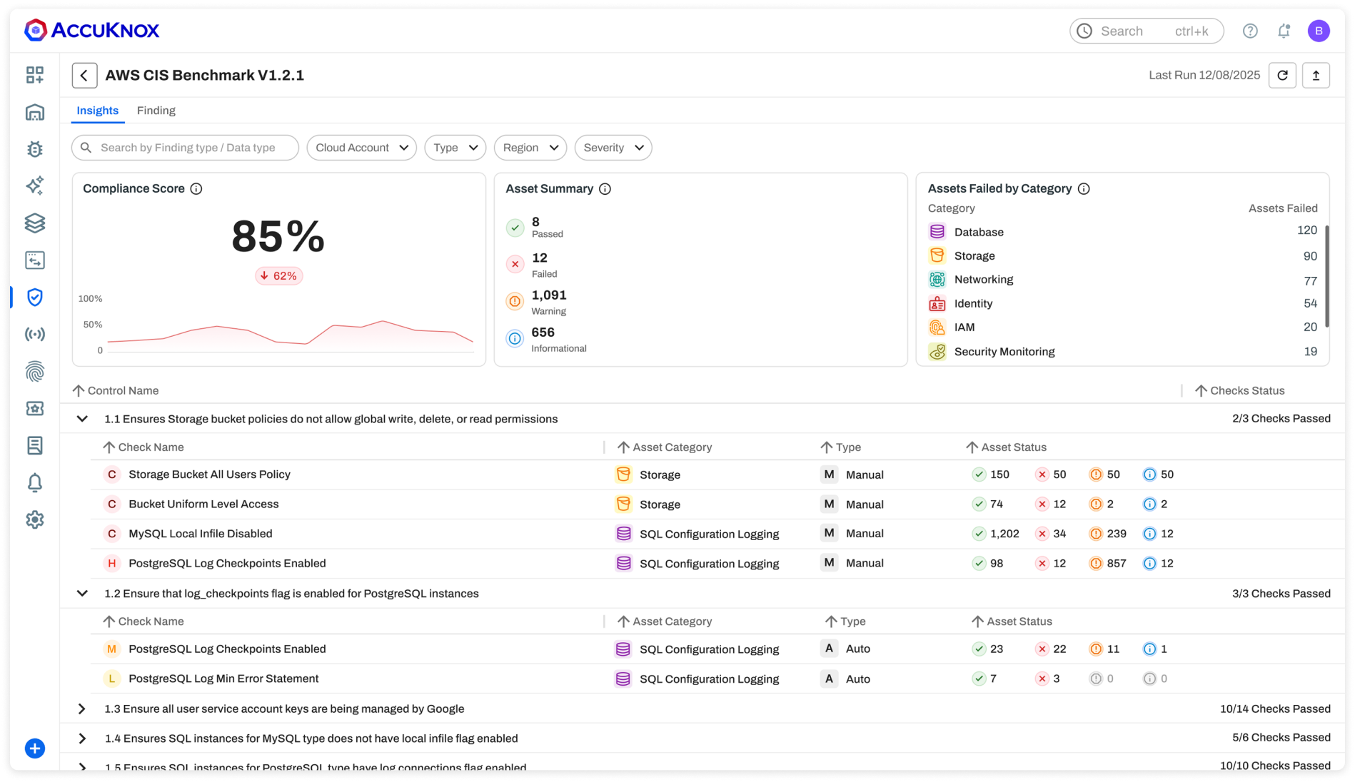 COMPLIANCE Dashboard