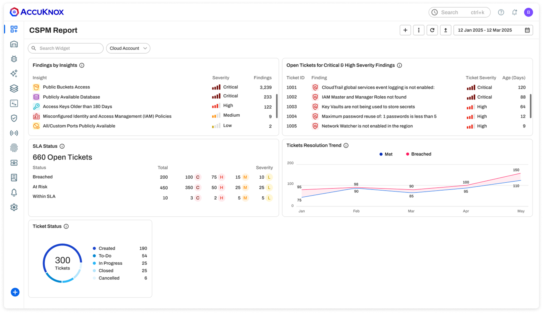 CSPM Dashboard
