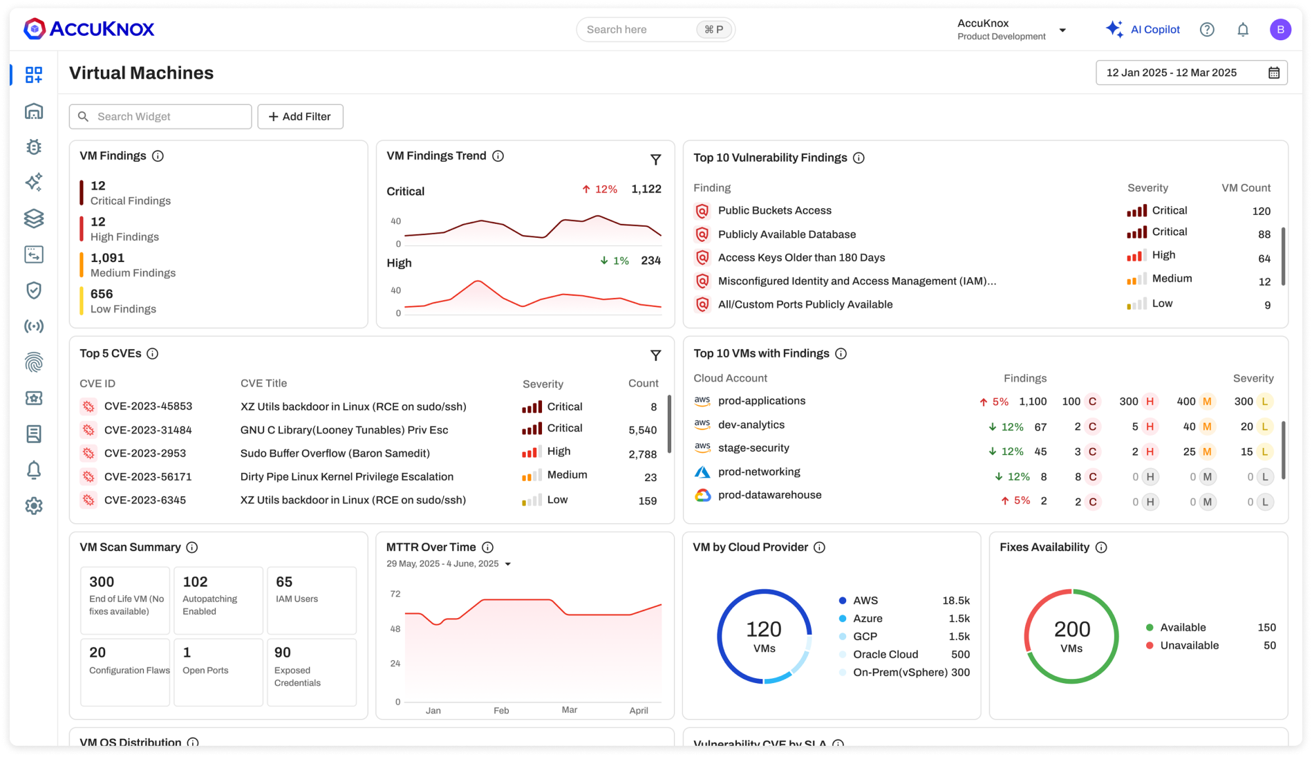 CWPP Dashboard