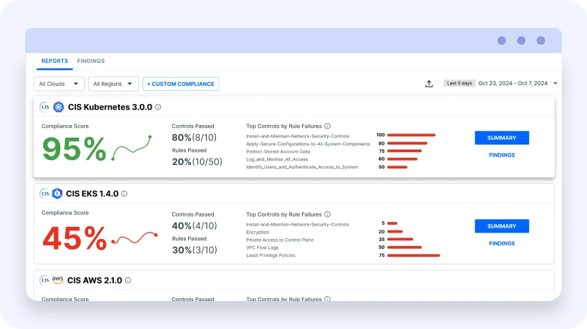 Compliance Reporting Dashboard