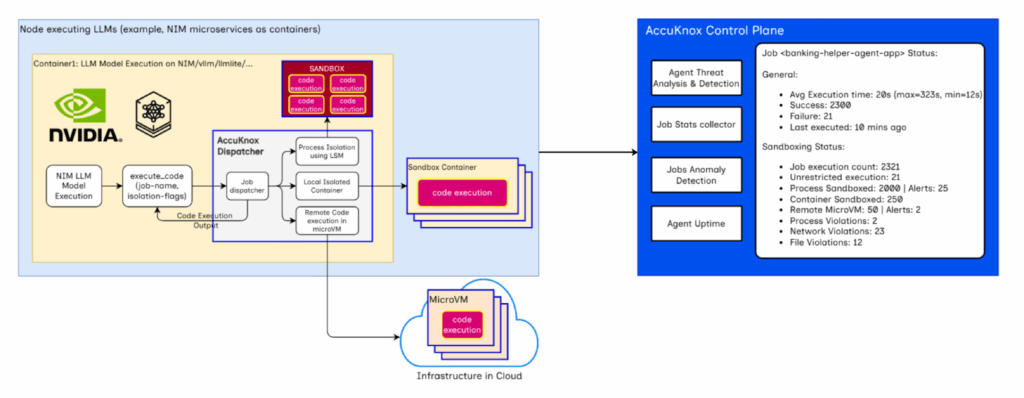 Configurability Visibility and Analysis
