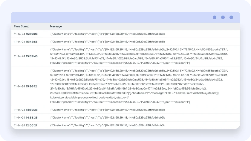 Incident Threat Timeline Visualization
