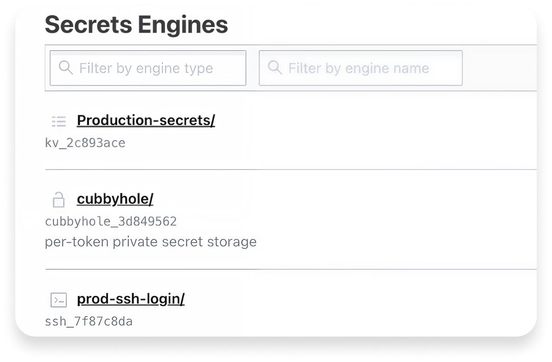 Real time Audit Logs and Compliance Reporting