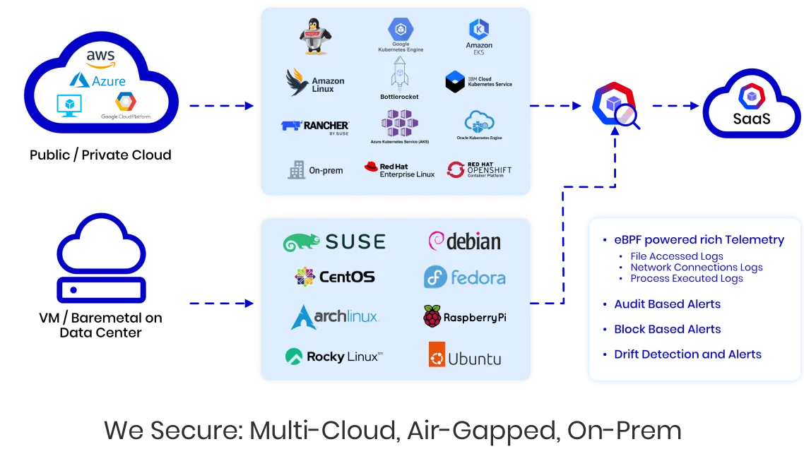We-Secure-Multi-Cloud-Air-Gapped-On-Prem