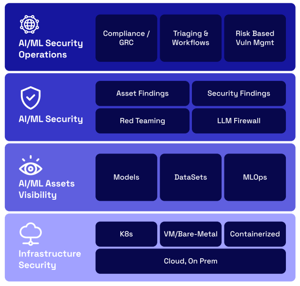 AccuKnox comabts zero day attacks