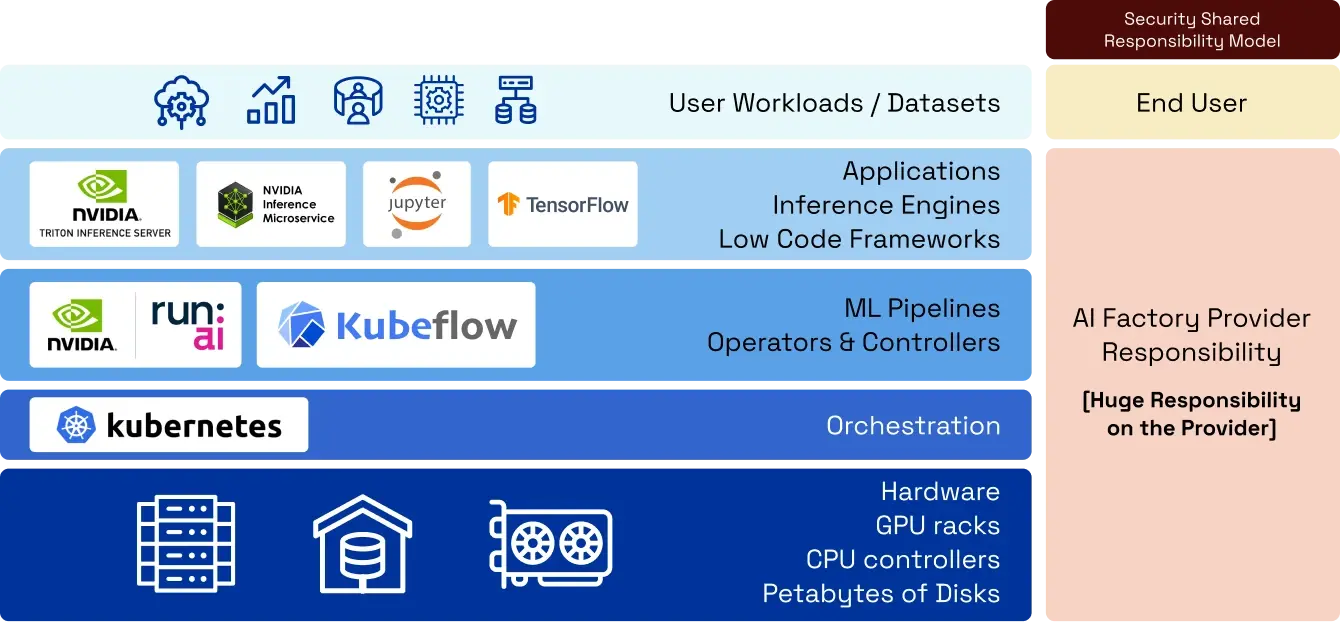 ai factory schematic