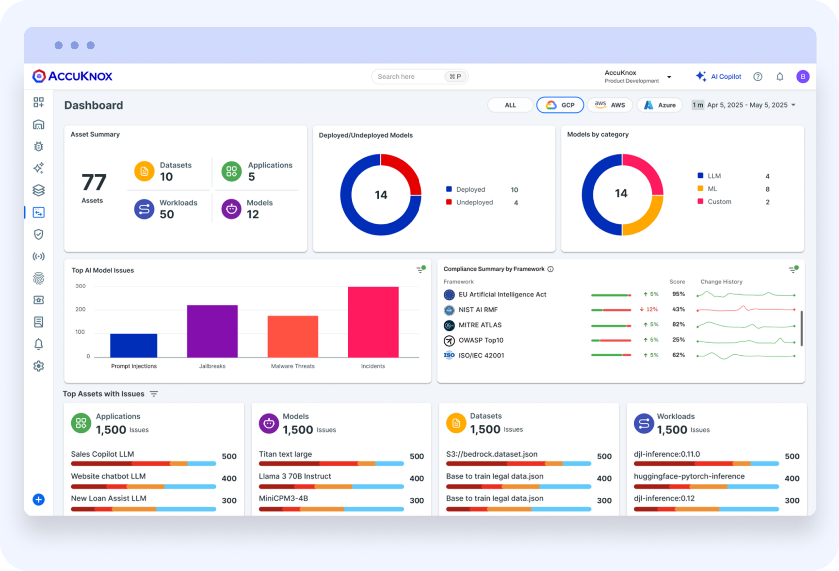 AI Security Data Security