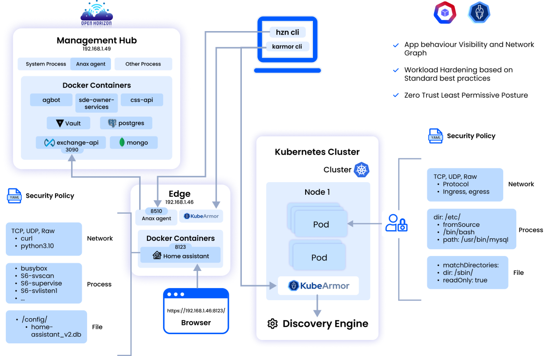 IoT And Edge Security
