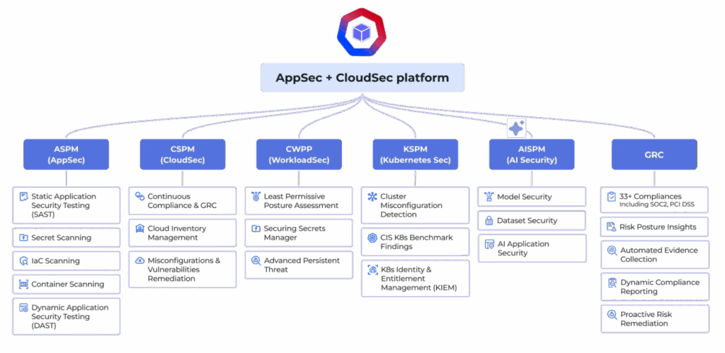 AppSec + CloudSec Platform