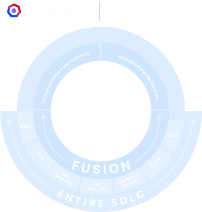 checkmarx_page_header