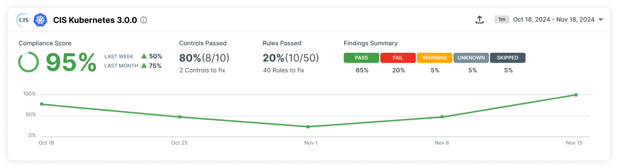 cis-kubernetes-dashboard