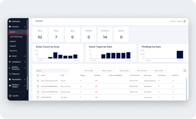 Cloud Misconfiguration