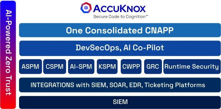 cnapp & why accuknox hero