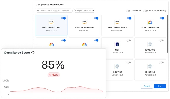 compliance headaches