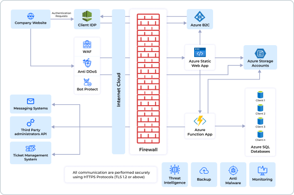 Deep Visibility, Total Control