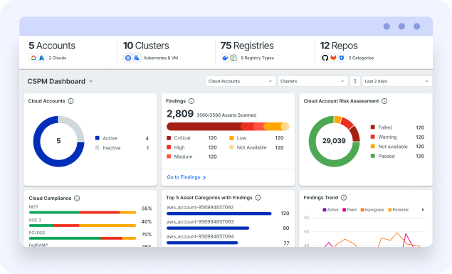 enterprise grade security