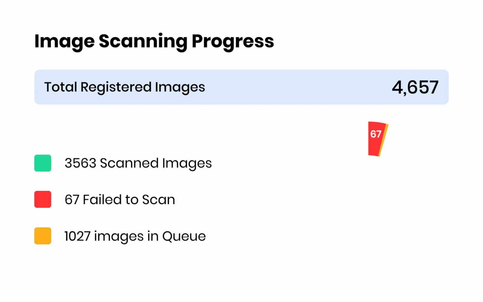 image-scanning