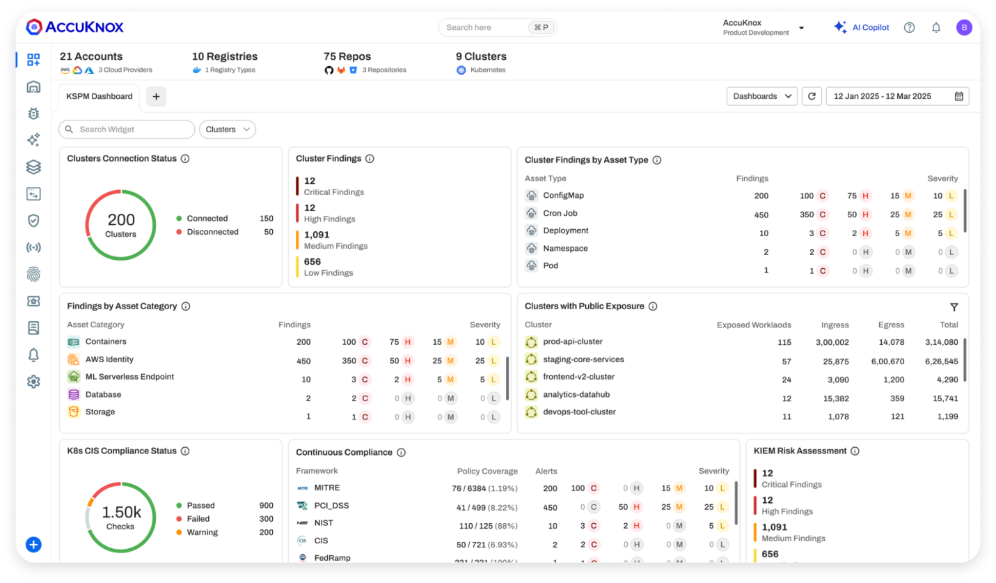 kubernetes-security-kspm