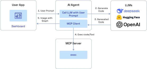 mcp based deployment