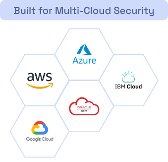Multi Cloud Security