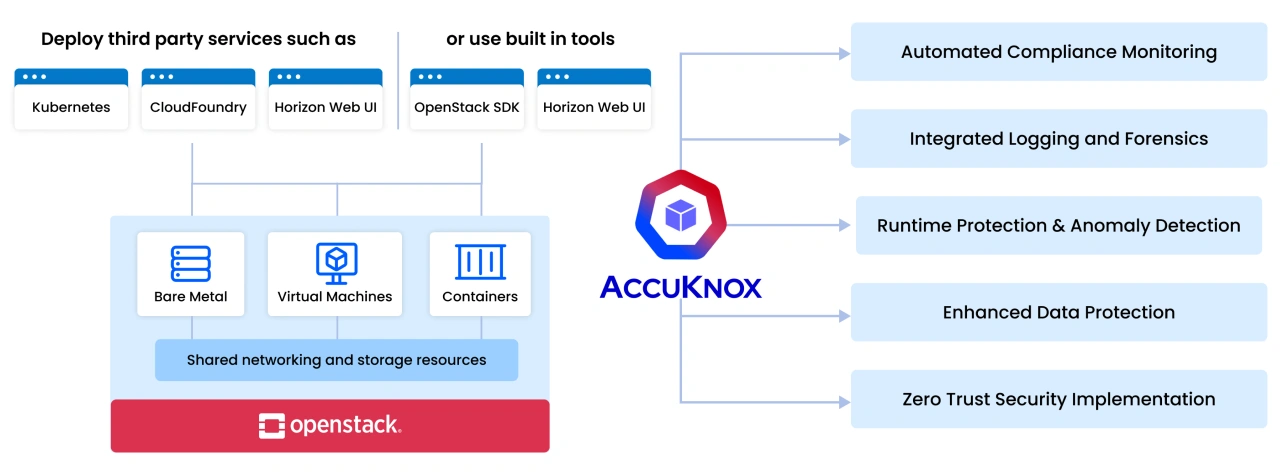 openstack-diagram