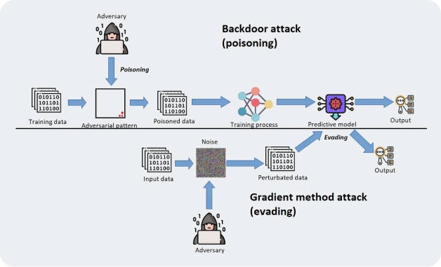 Ransomware Attack Modeling