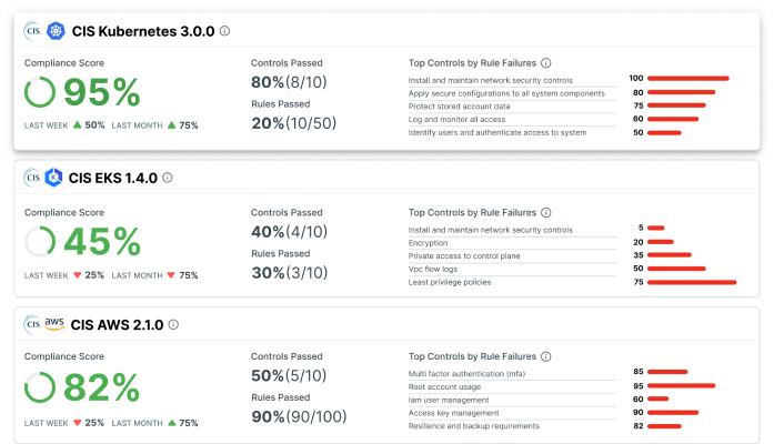 runtime-protection-dashboard