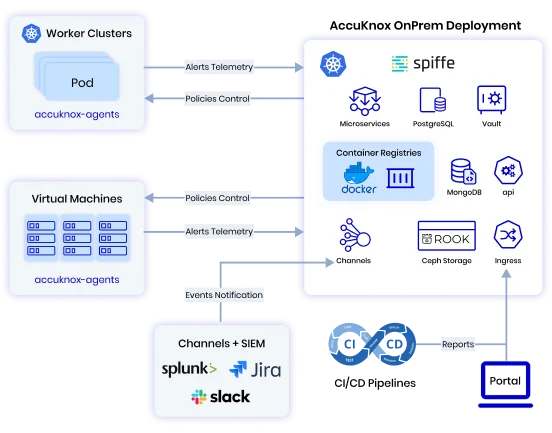 multi-cloud-risk-management