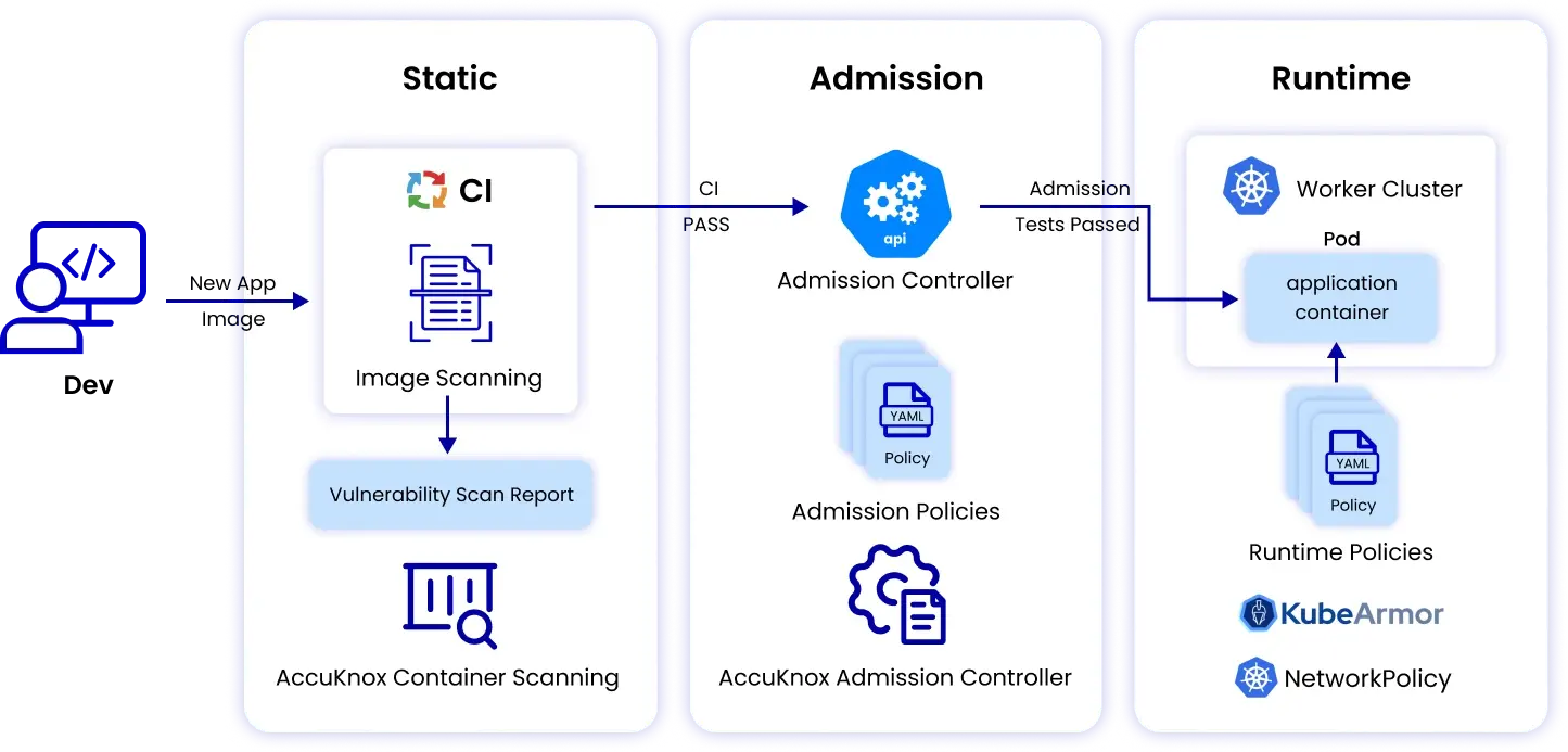 why-you-need-runtime-security